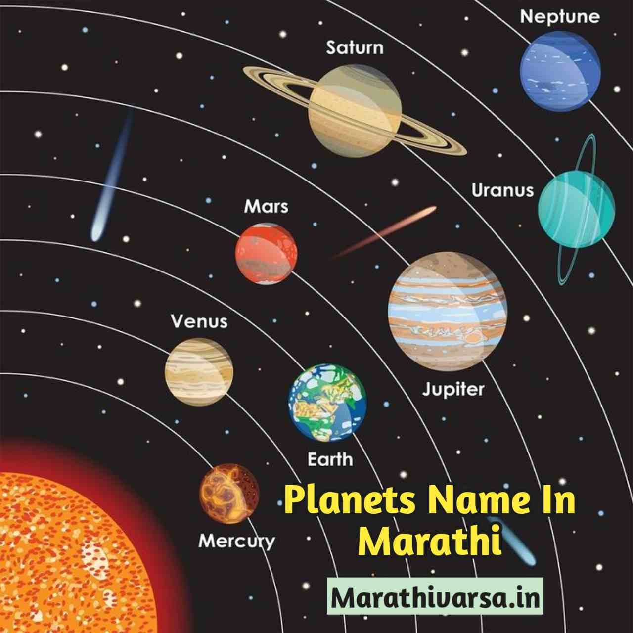 Planets Name In Marathi